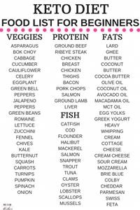 1st Week Keto Diet Meal Plan